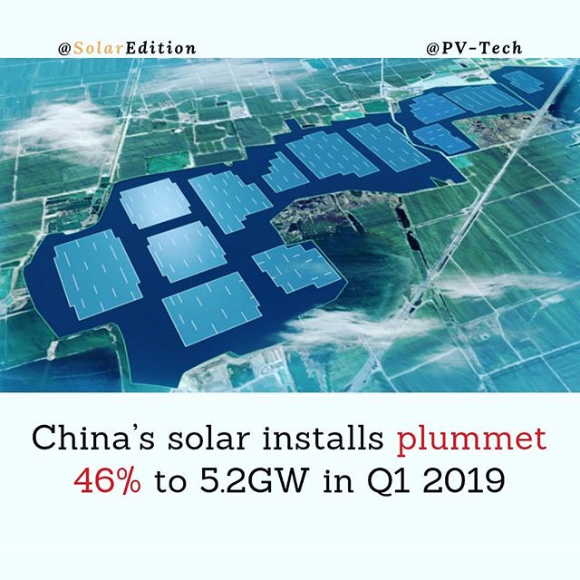 China’s solar installs plummet 46% to 5