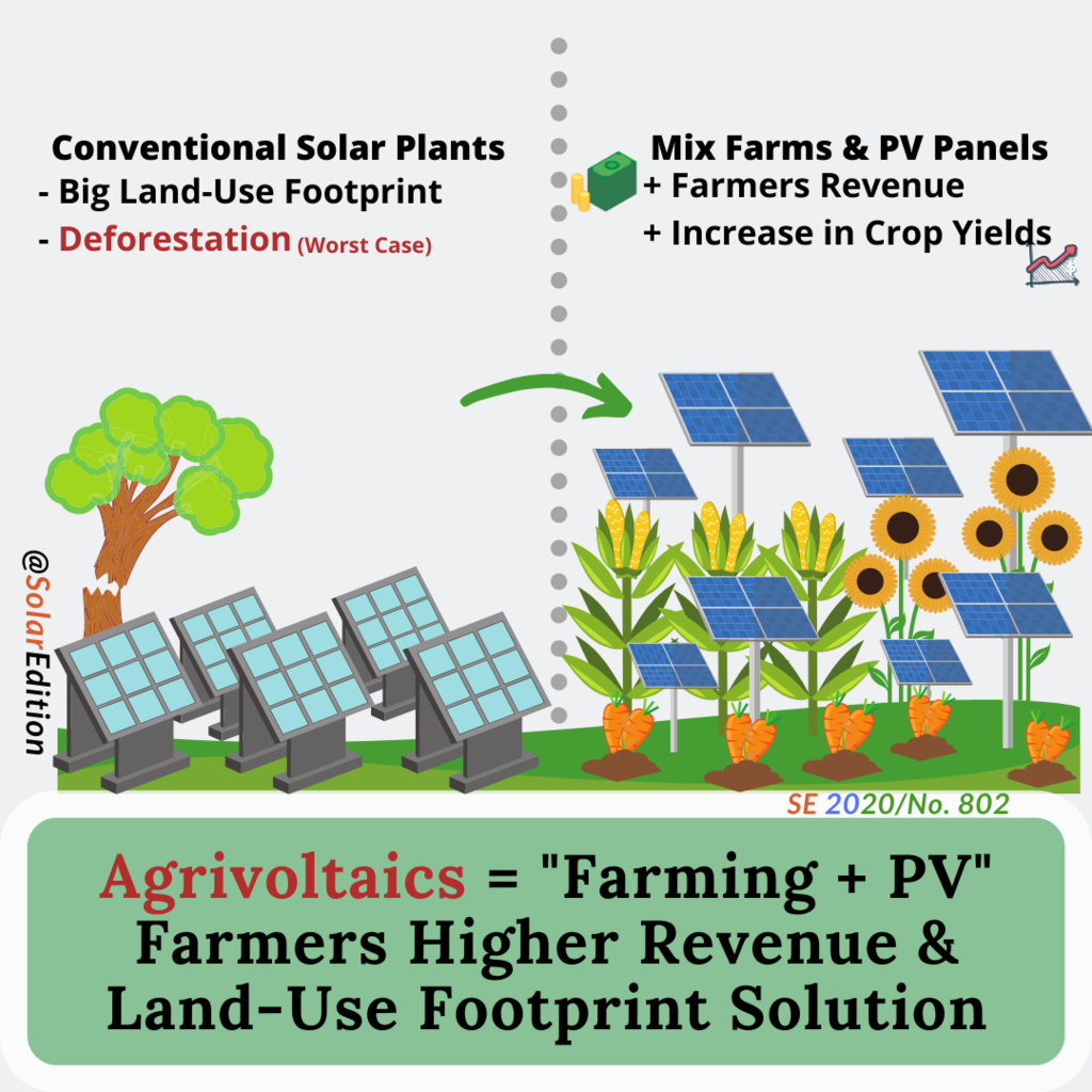 Agrivoltaics