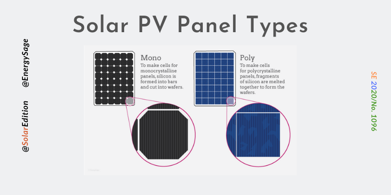 Fig 1: Solar PV Panel Types