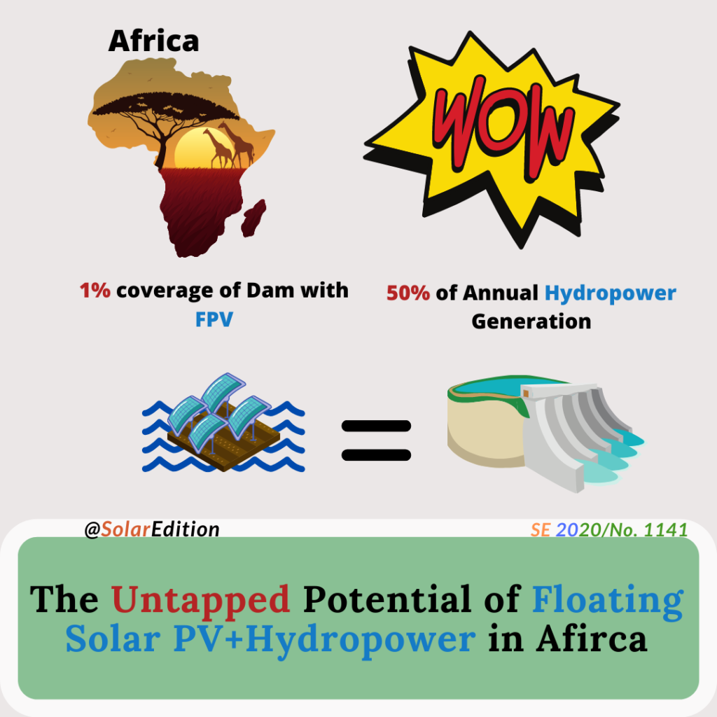Potenrial of Floating Solar PV +Hydropower