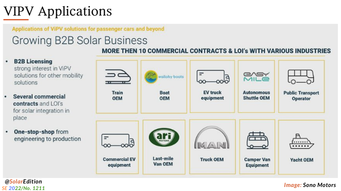 VIPV Applications, Solar Mobility evolution_sonoMotors Interview