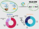 Overview of Global Wind Energy Installation in 2021 with Market Outlook up to 2026